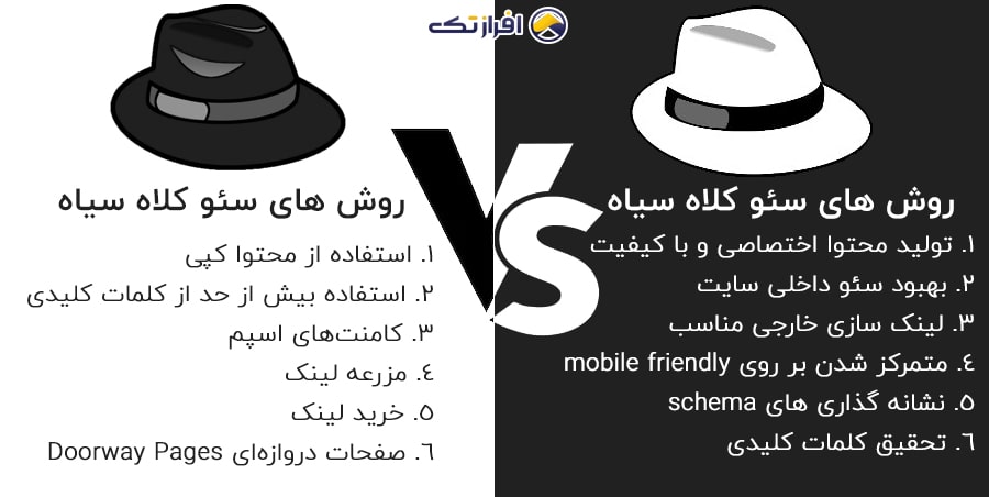 تفاوت های سئو کلاه سیاه با سئو کلاه سفید